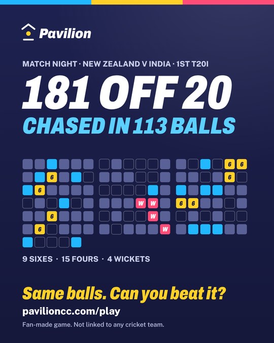 A Pavilion share card: match night, New Zealand v India, 181 off 20, chased in 113 balls, with every ball set out in overs